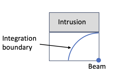 Direct integration boundary