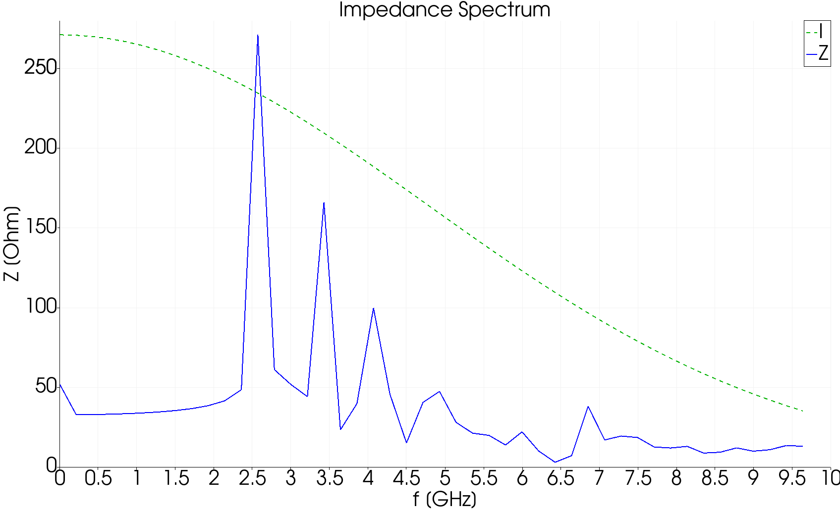 Transverse impedance