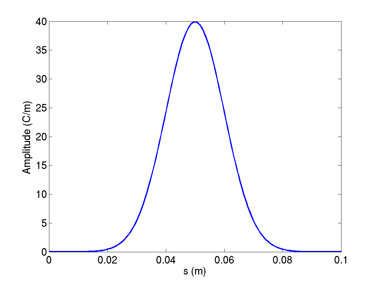 Gaussian bunch, sigma 1 cm