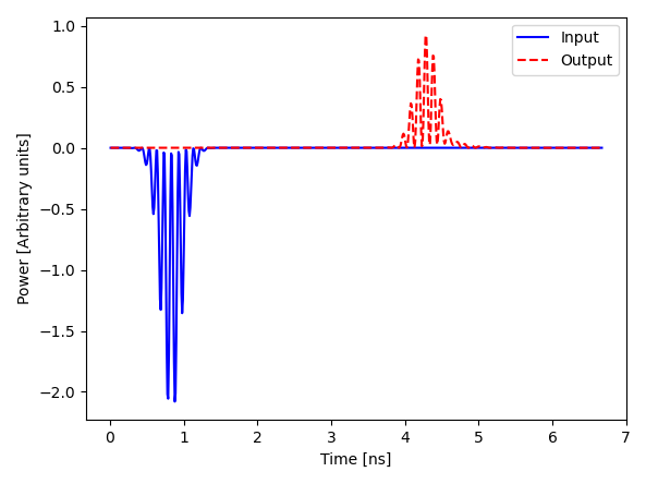 Input and output power
