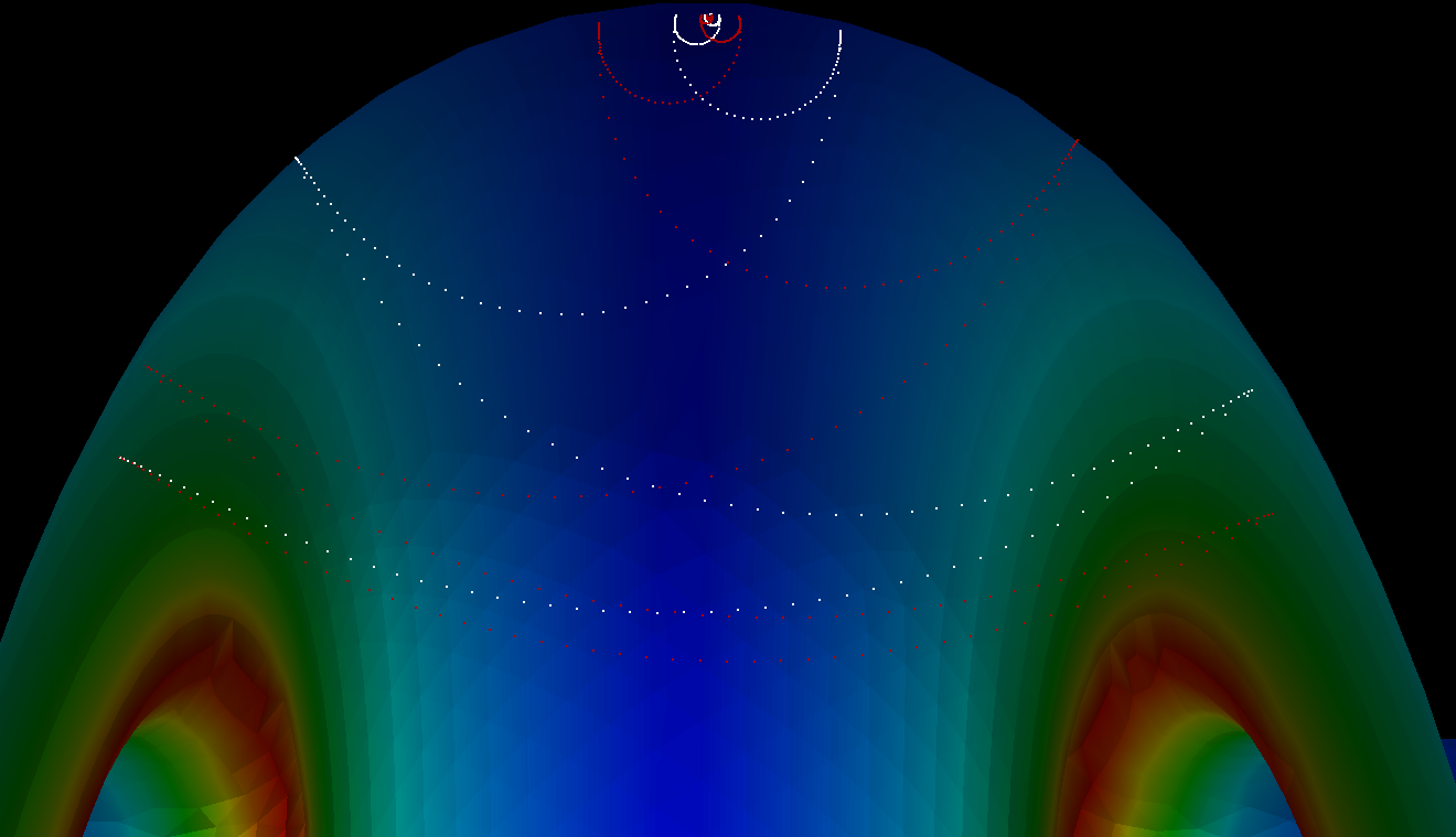 Closeup of resonant orbits