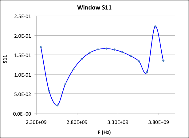 S11 of the window