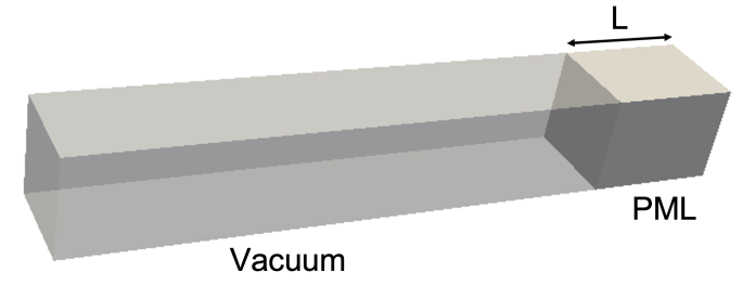 PML terminating a waveguide