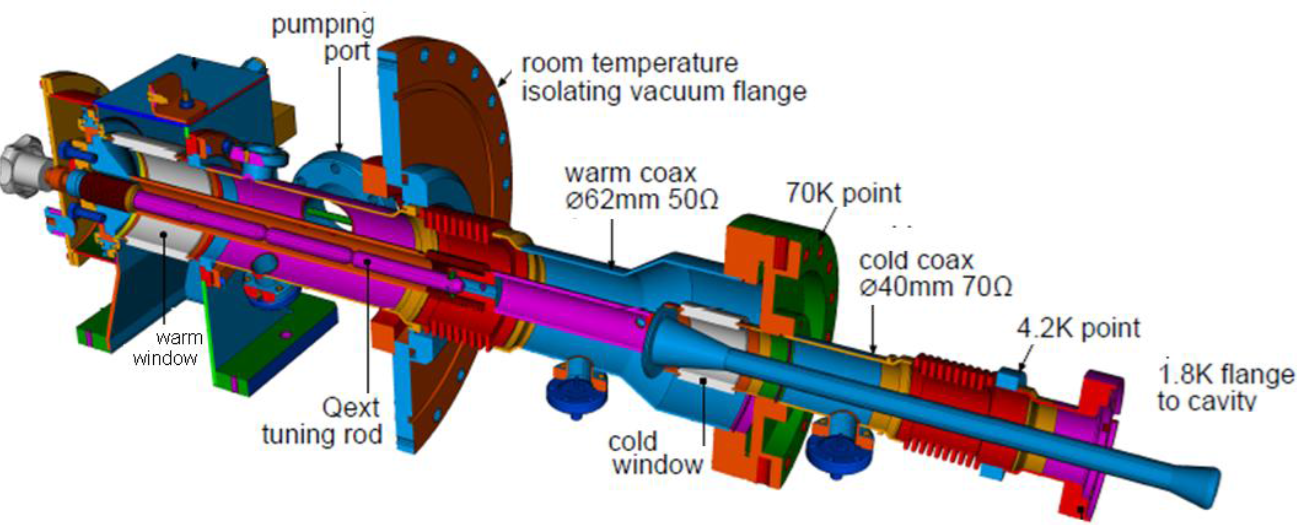 TTF3 coupler