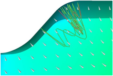 Resonant two-point trajectory at an iris