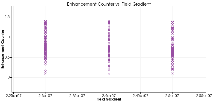 Enhancement counter, CW18 run