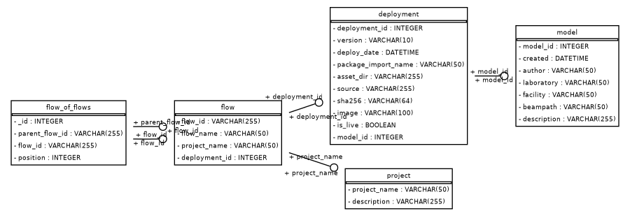 schema