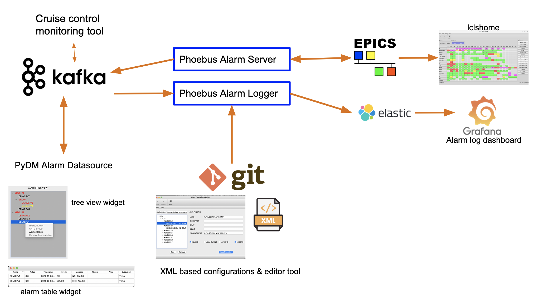 Components