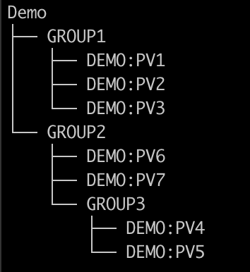 Components