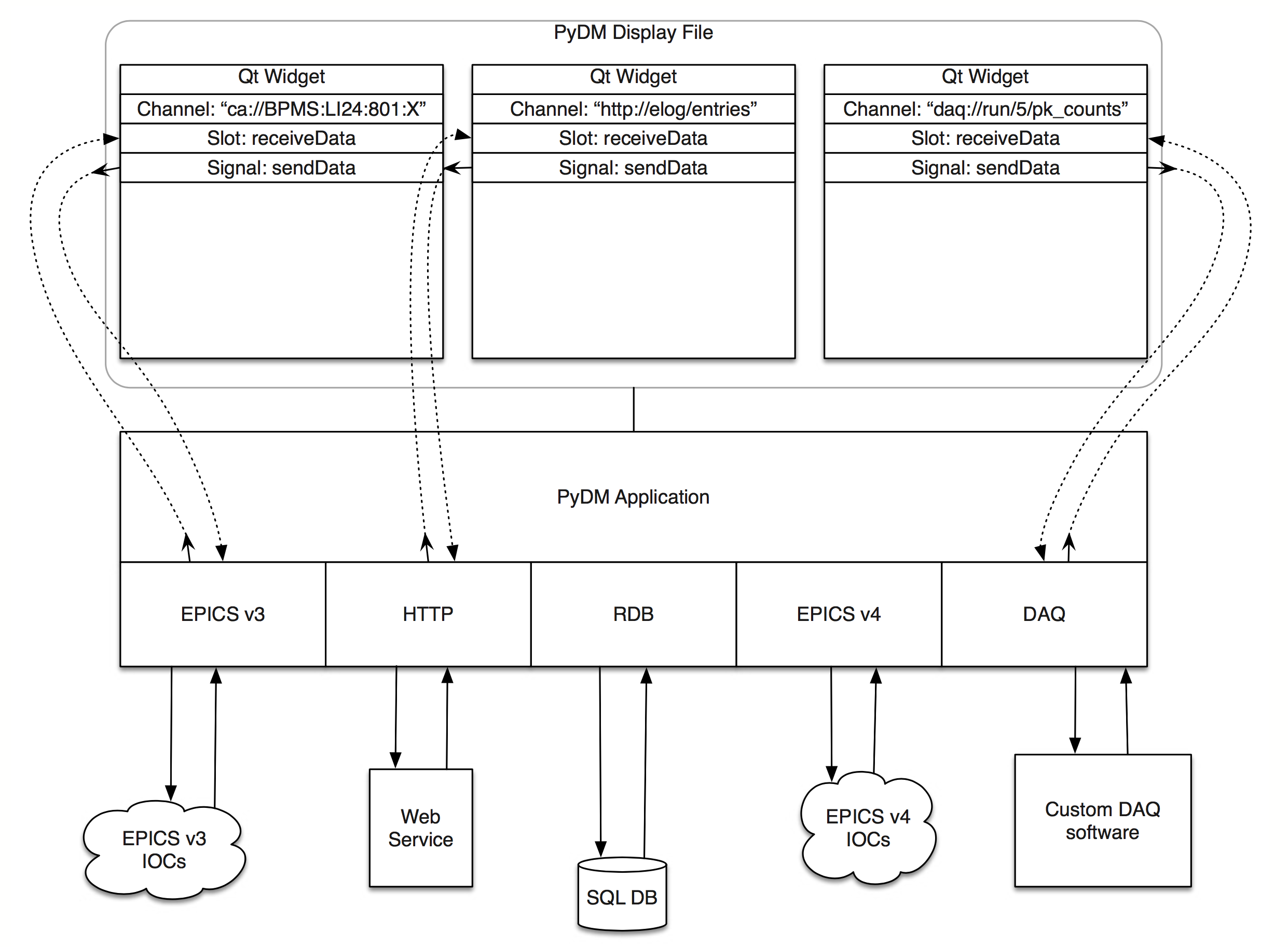 PyDM Data Plugin Architecture
