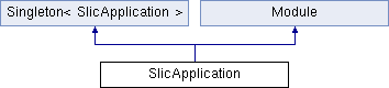 SLIC: SlicApplication Class Reference