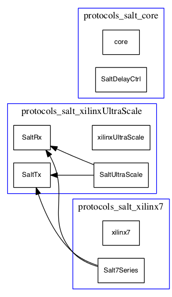 dot_inline_dotgraph_233.png