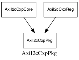 dot_inline_dotgraph_44.png