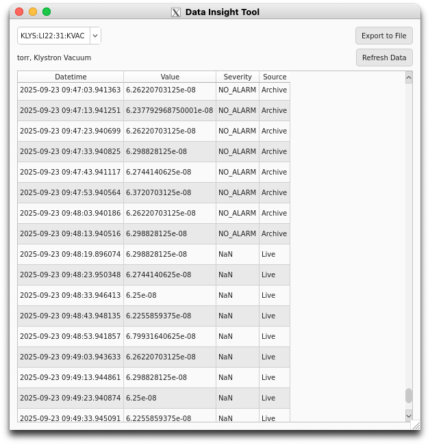 Data Insight Tool populated