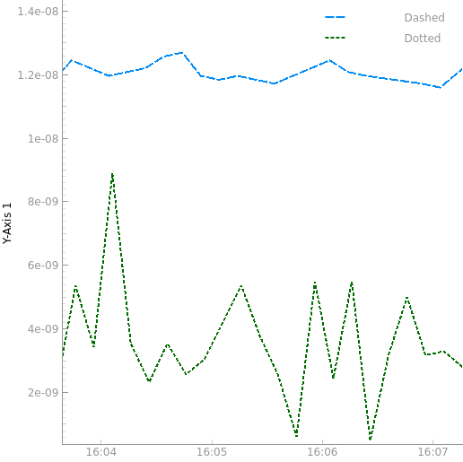 Image Showing Line Styles