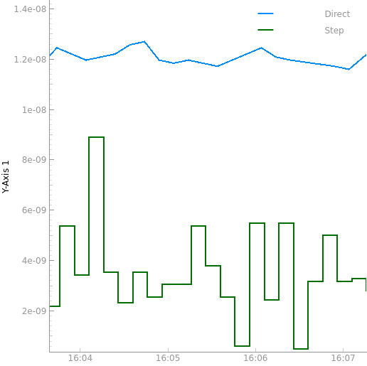 Image Showing Line Types